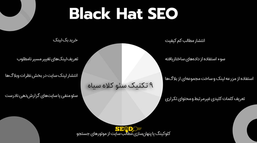 9 تکنیک سئو کلاه سیاه