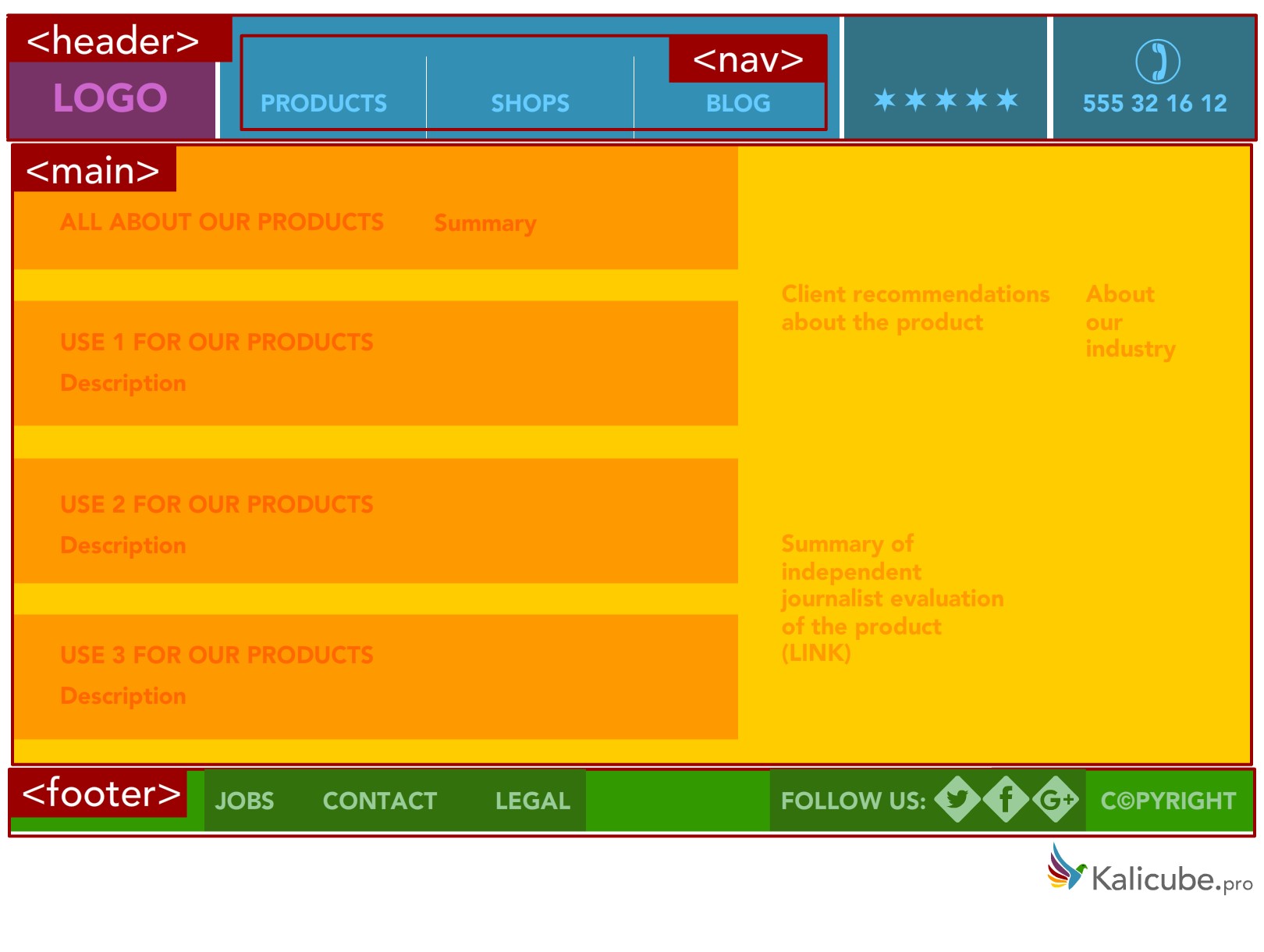 نمونههای بسیار ساده از HTML5 معنایی