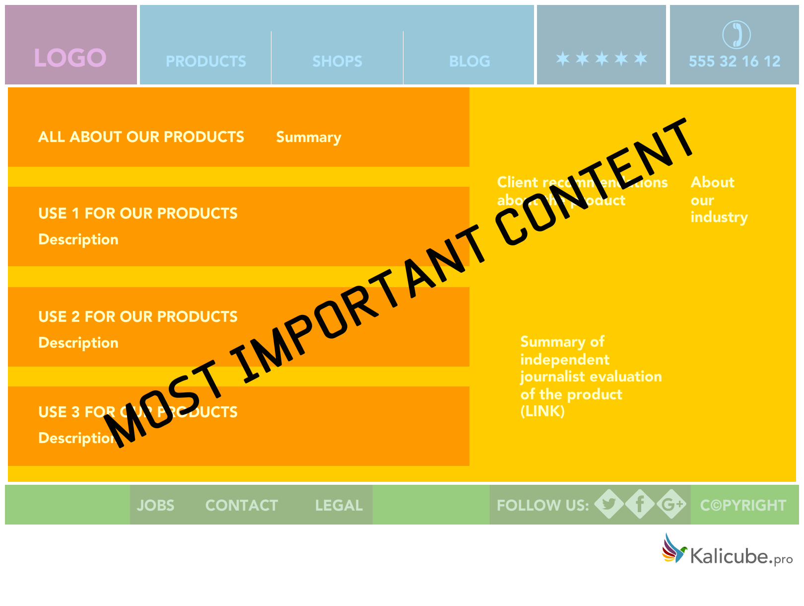 چرا باید از تگهای HTML5 معنایی استفاده کنم؟