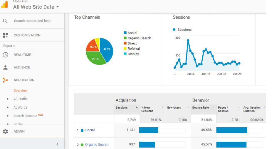 اهداف را در Google Analytics بخش‌بندی کنید