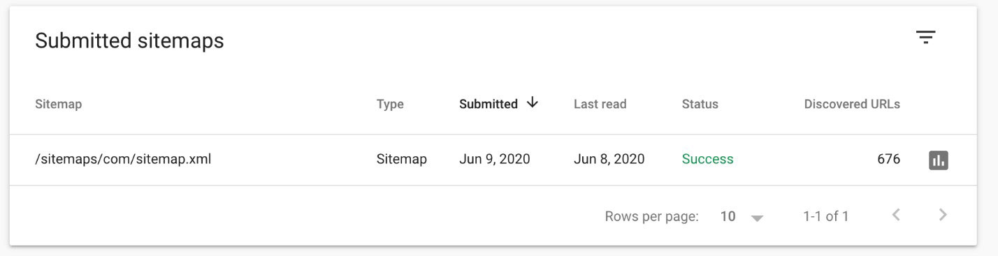 ثبت نقشه سایت در گوگل سرچ کنسول