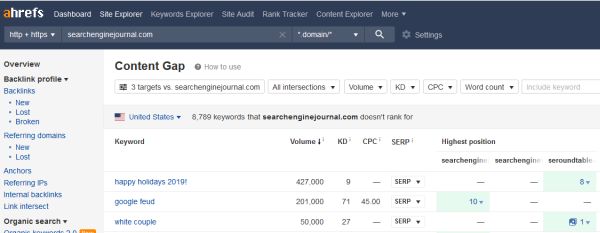 ابزار Content Gap