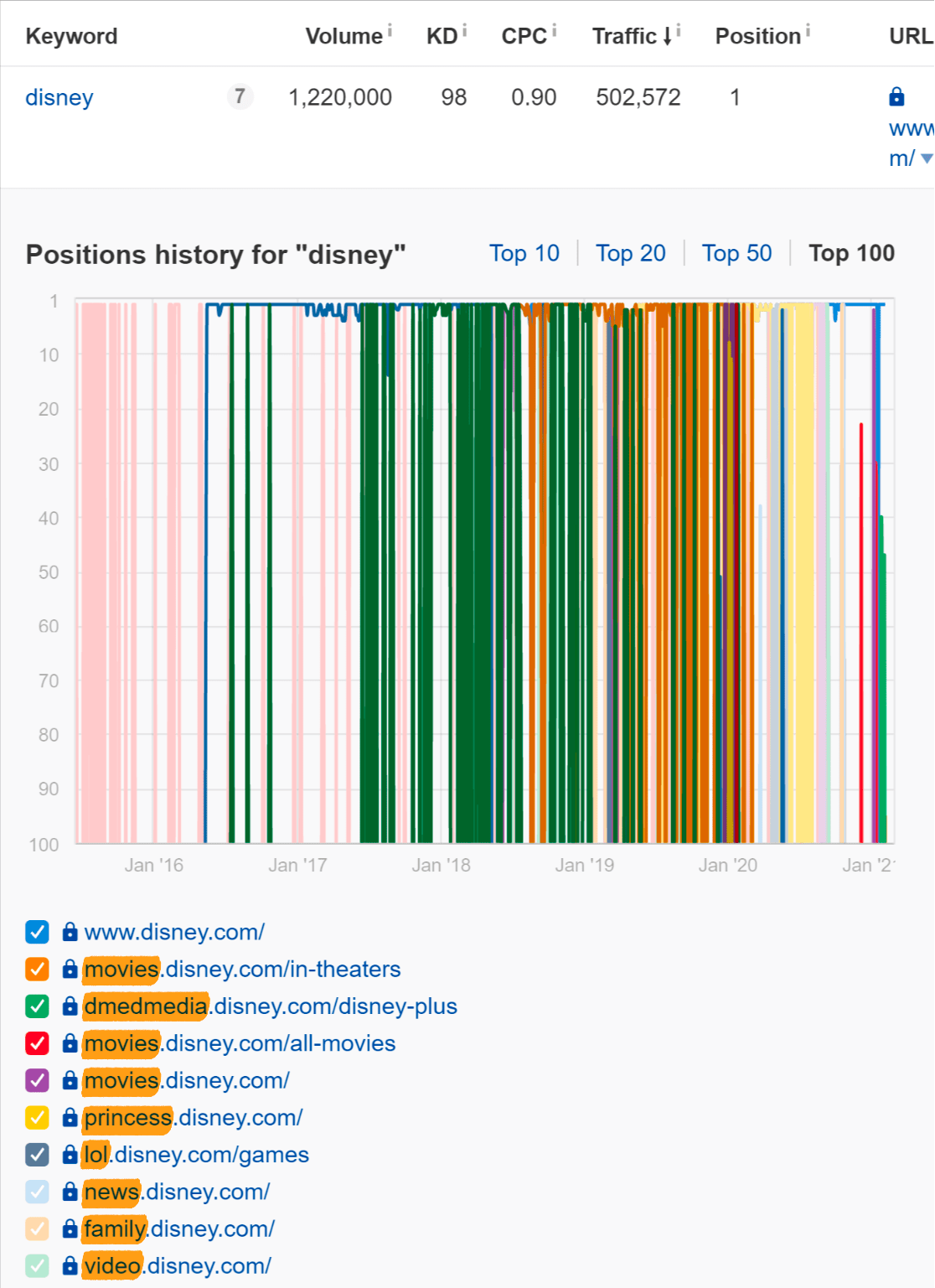 زیردامنه به عنوان سایت لینک
