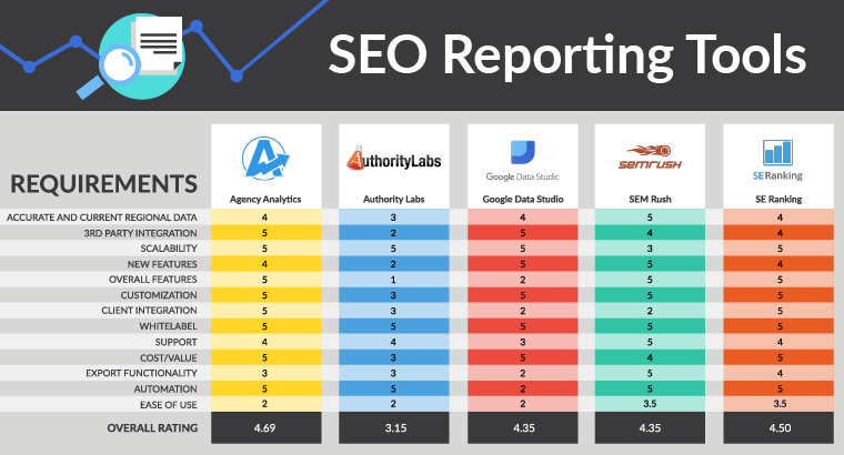 ابزار Agency Analytics