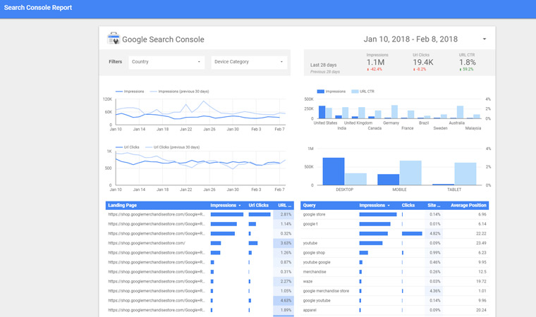 ابزار Google Data Studio