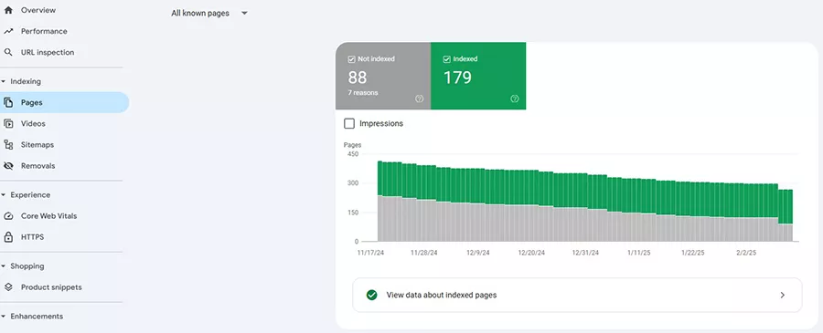 استفاده از گوگل سرچ کنسول برای صفحات ایندکس شده