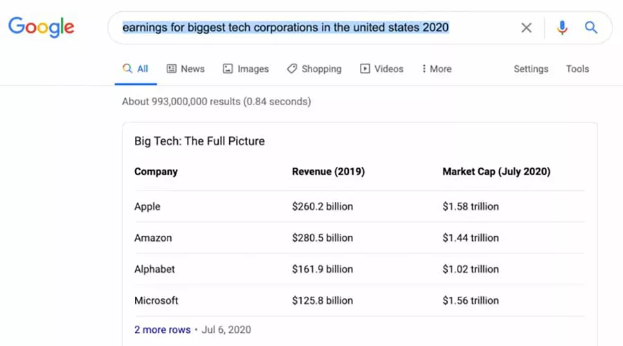 فیچر اسنیپت جدولی