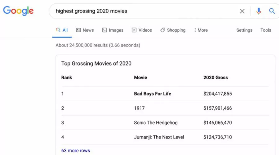 فیچر اسنیپت لیستی