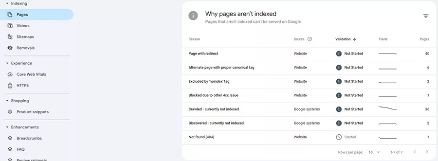 پیدا کردن لینک های شکسته در سرچ کنسول