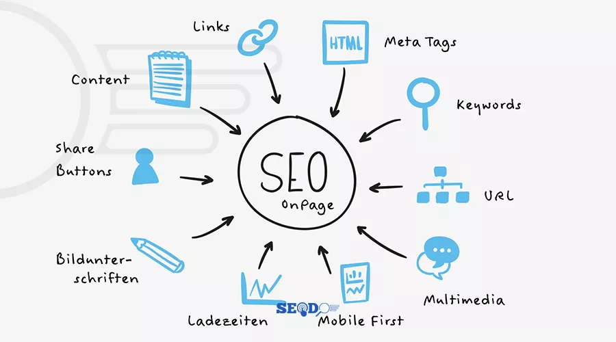 چک لیست سئو داخلی