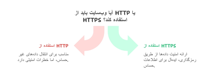 http و https چیست