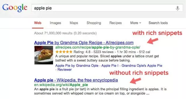 Make-Use-of-Rich-Snippets