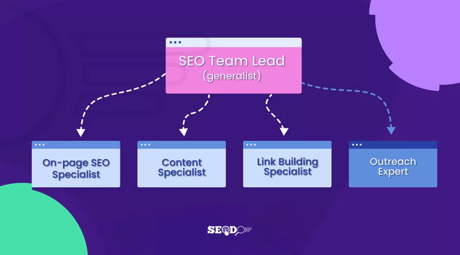 اعضای تیم سئو