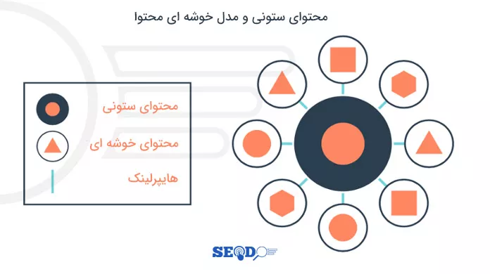 پیلار کلاستر چیست