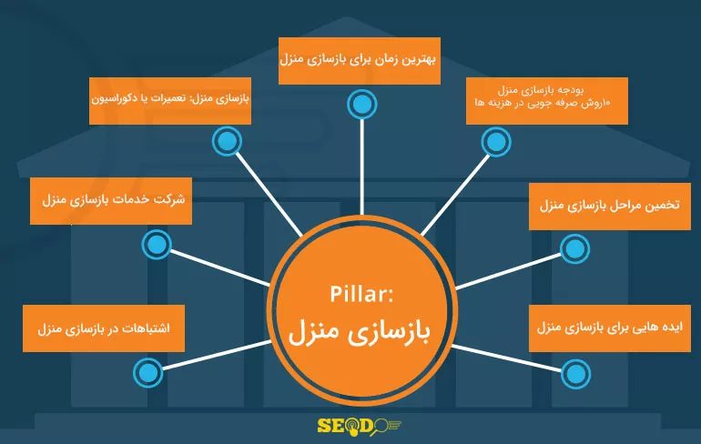 نمونه ای از پیلار و کلاستر