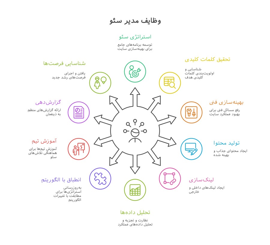 وظایف مدیر seo چیست