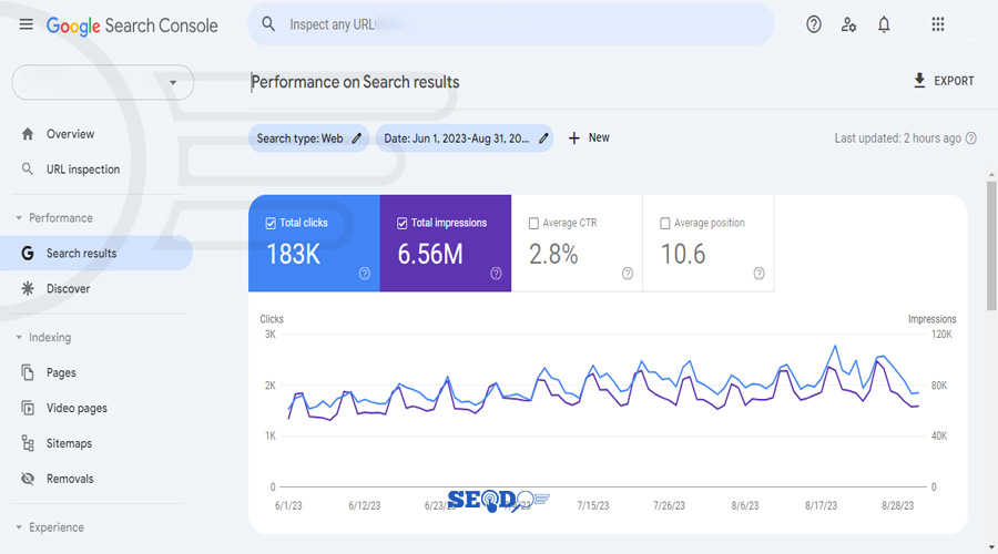 Google Search Console