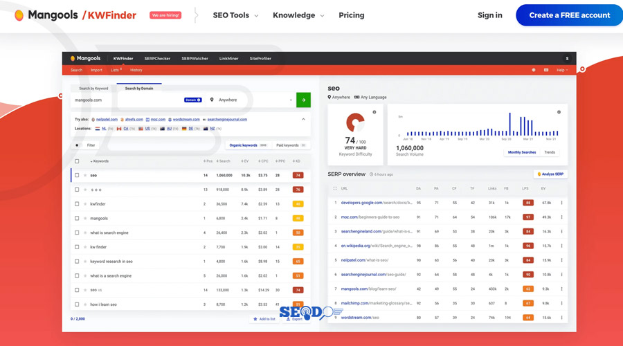 مقایسه ابزار KWFinder با سایر ابزارهای سئو