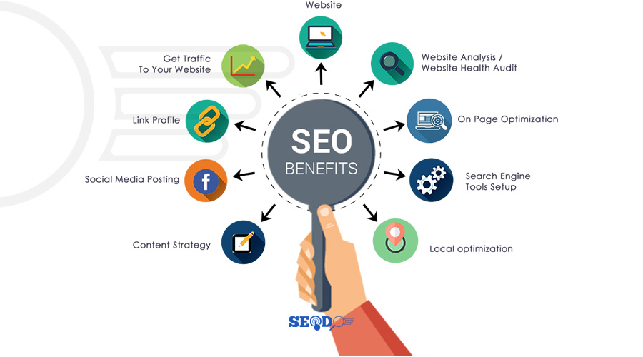 قابلیت اندازه‌گیری دقیق و کاهش ریسک بازاریابی
