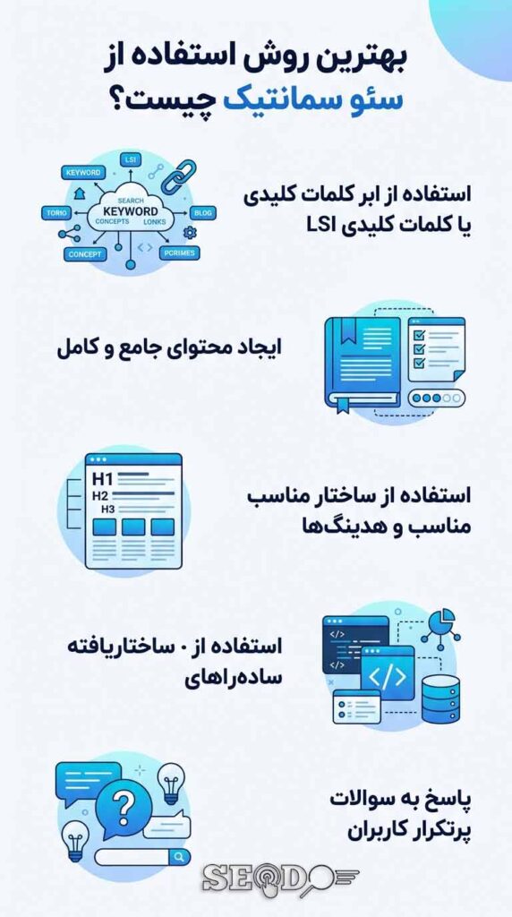 بهترین روش استفاده از سئو سمانتیک چیست؟
