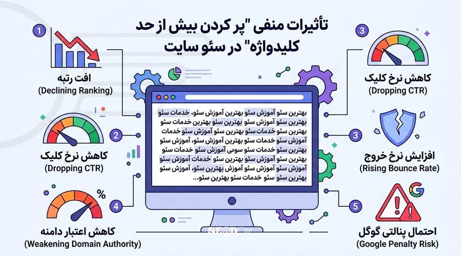 کیورد استافینگ چه تاثیری روی سئو سایت دارد؟