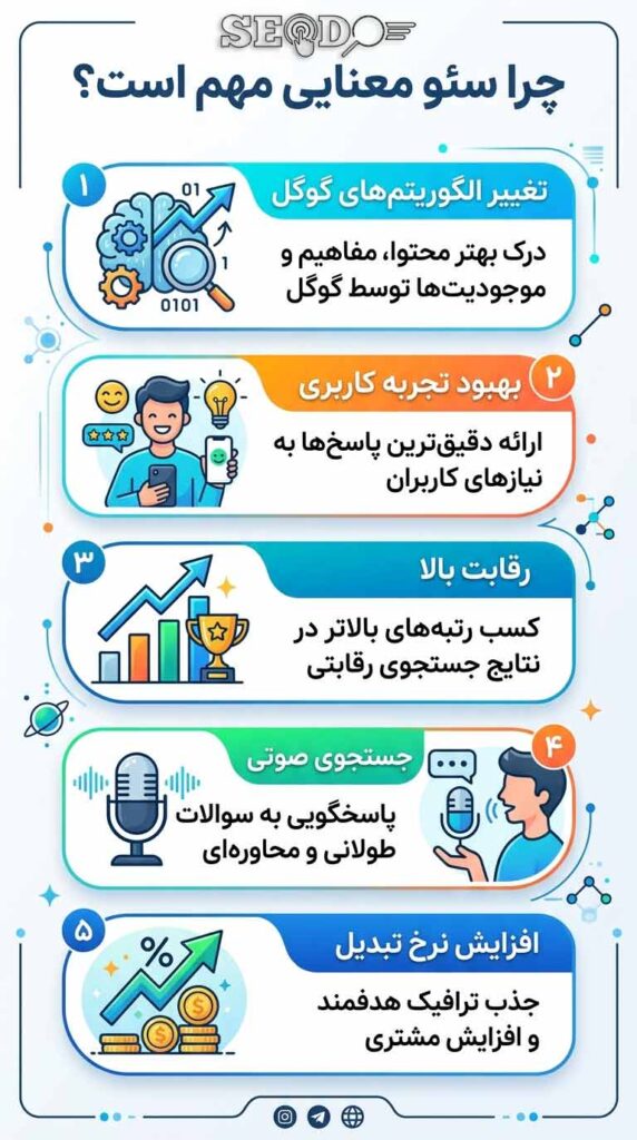 مزایای استفاده از سئو سمنتیک