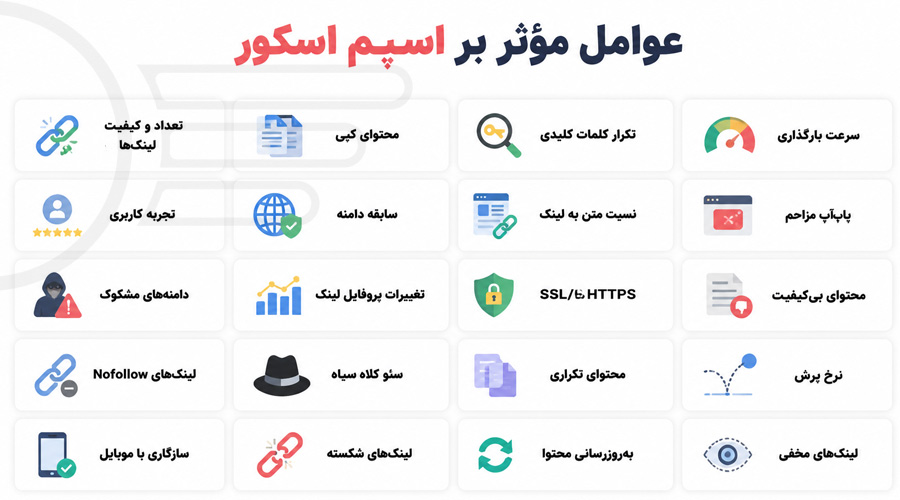 عوامل موثر بر اسپم اسکور