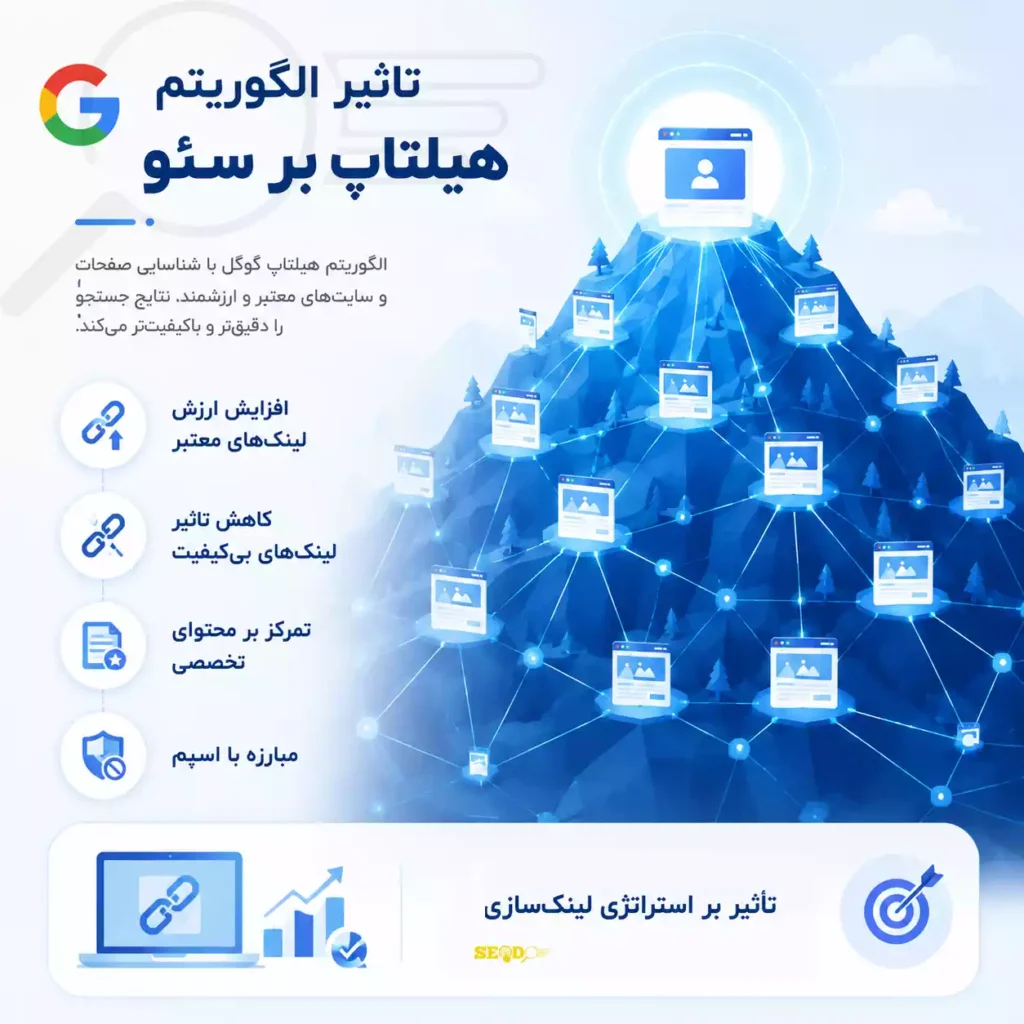 تاثیر الگوریتم هیلتاپ بر سئو
