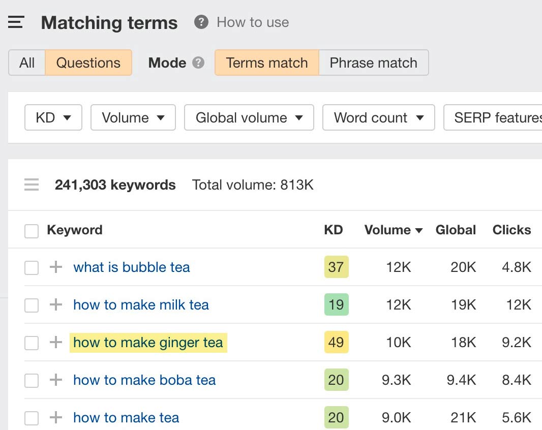 استفاده از Ahrefs' Keywords Explorer برای جذب لید