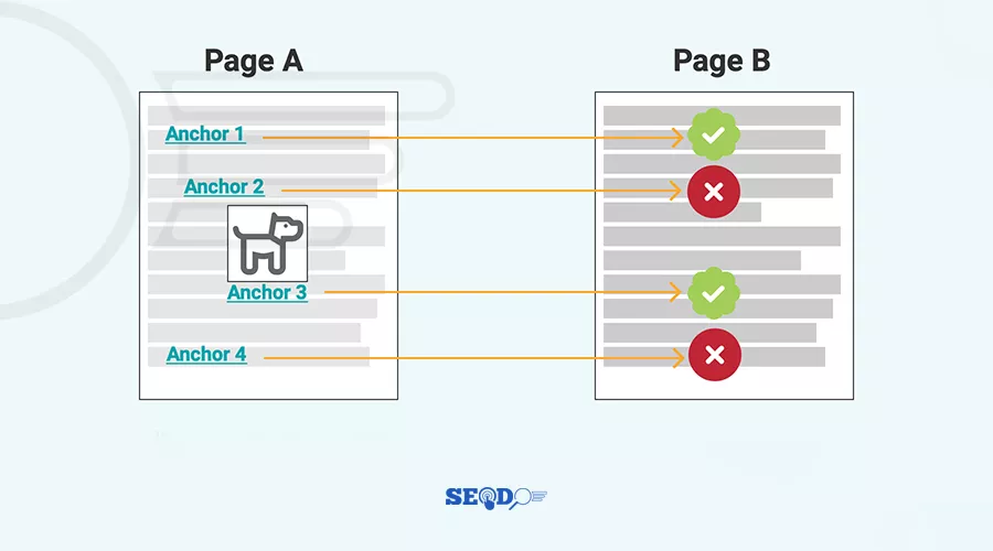 اشتباهات در انکر تکست