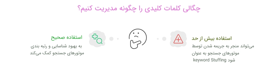 چگالی کلمات کلیدی
