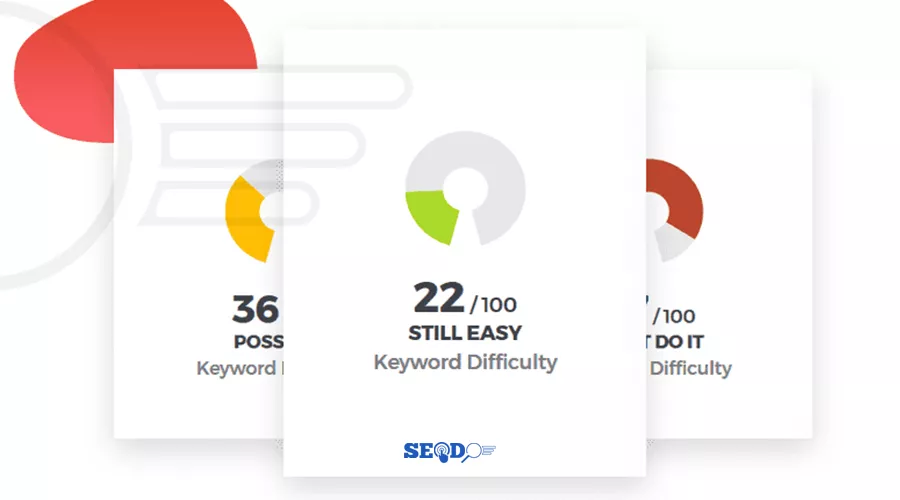 Keyword Difficulty