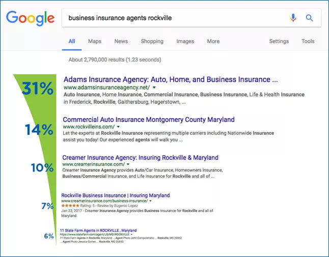 Why-the-first-page-of-Google-is-important