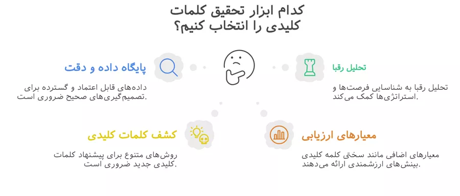 معیارهای انتخاب ابزار تحقیق کلمه کلیدی