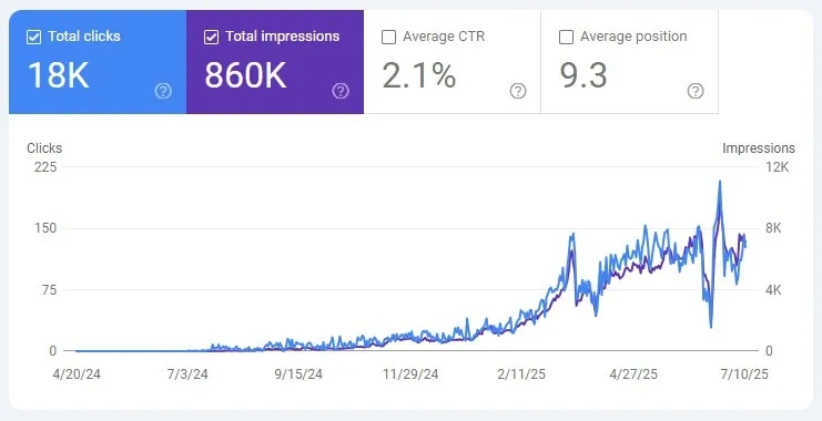 خدمات منتورینگ سئو