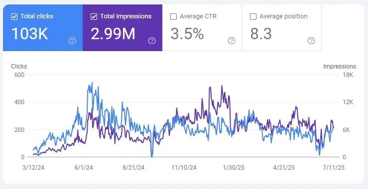 خدمات منتورینگ سئو