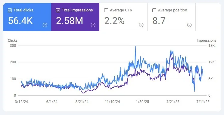 خدمات منتورینگ سئو