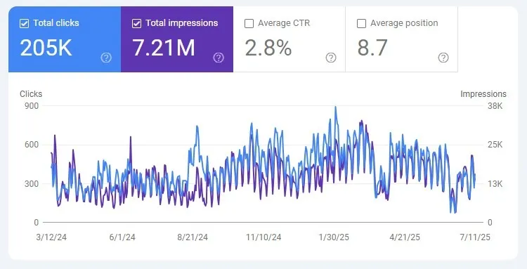 خدمات منتورینگ سئو