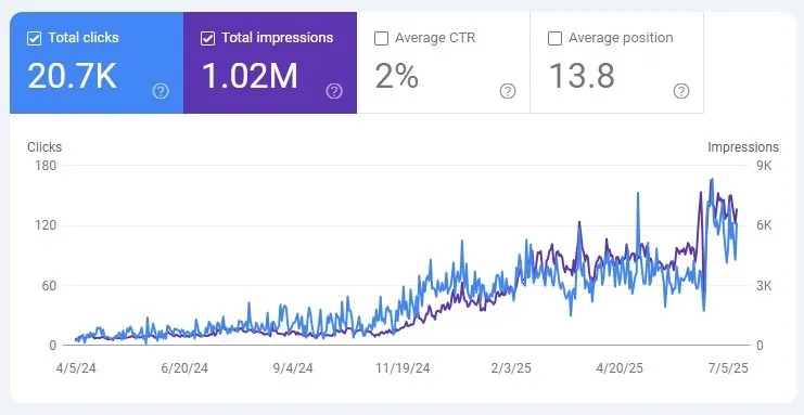 خدمات منتورینگ سئو