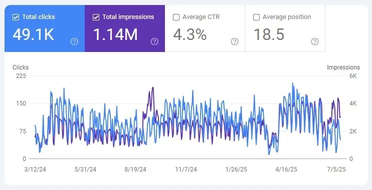 خدمات منتورینگ سئو