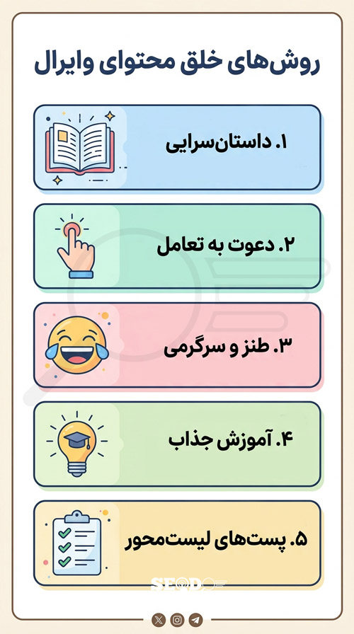 روشهای مختلف تولید محتوای وایرال