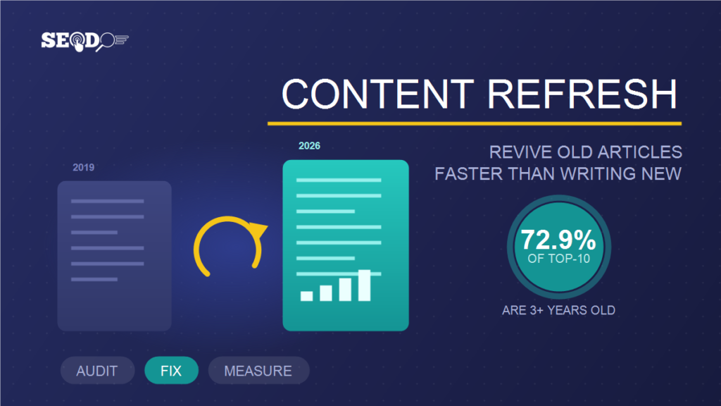 آپدیت محتوا (Content Refresh) چیست؟ چطور مقالات قدیمی را احیا کنیم (۲۰۲۶)